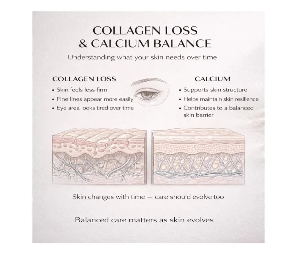 Calcium Skin Set